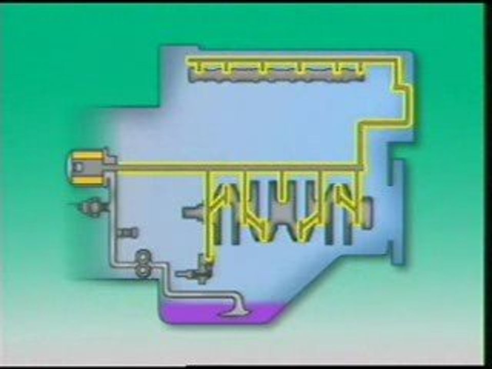 Car engine lubrication system