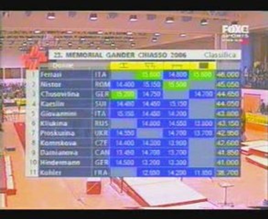 Gymnastics - Arthur Gander Memorial 2006 Part 6