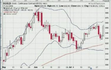 La semaine boursière du 3/08/09 au 7/08/09 - prévisions