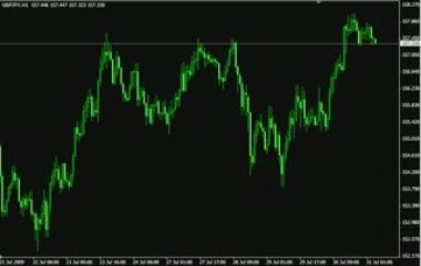 Fibonacci Sequence Trading