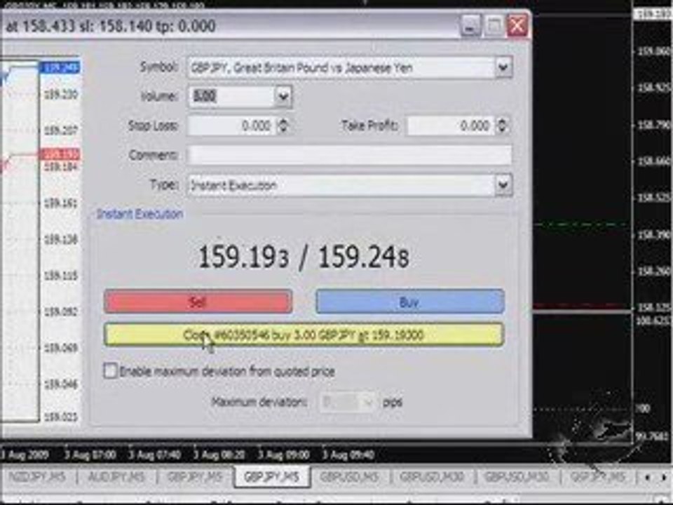 Forex Trading