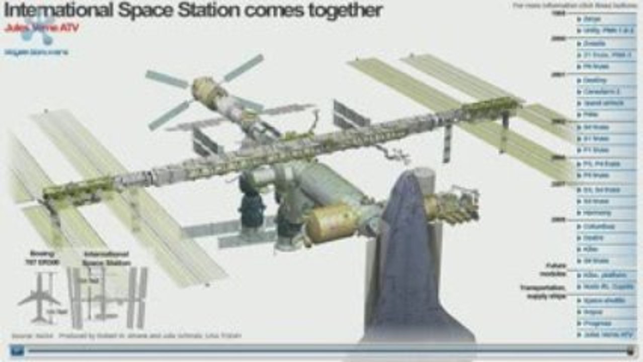 Assemblage de la Station Spatiale Internationale (ISS)