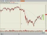 Stock Market, Charting, Day Trading, Learn Trading