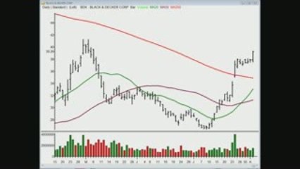 TraderInsight.com Stocks and Sectors on the Radar: August 5,