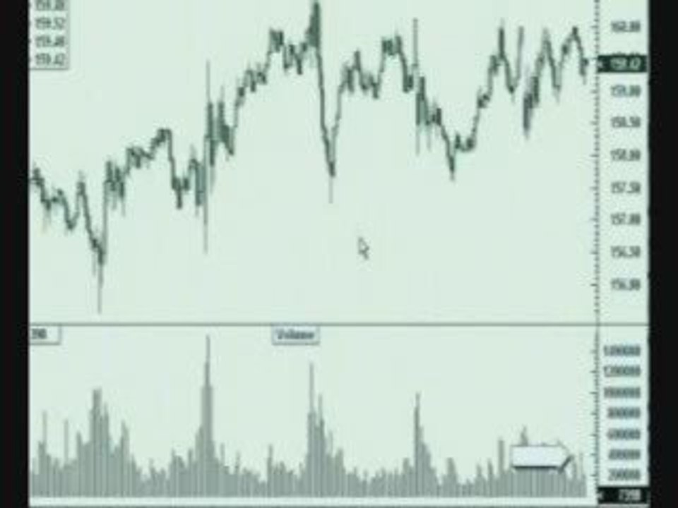 One Simple Way to Use Volume to Trade Stocks