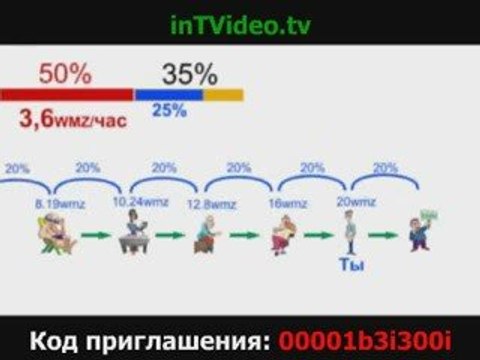 Заработать в интернете деньги