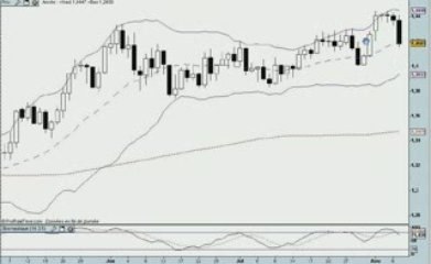La semaine boursière du 10/08/09 au 14/08/09 - prévisions