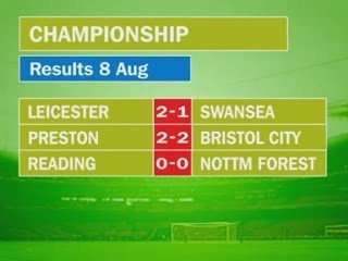 Sports News (Evening) for August 8th, 2009