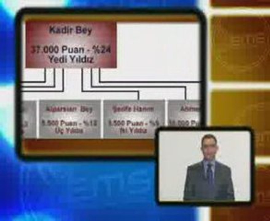 Erol Marketing Sistem Tanıtım Videosu Erol Tekstil video