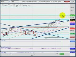 August 10, 09 : Stock Trading using Technical Analysis