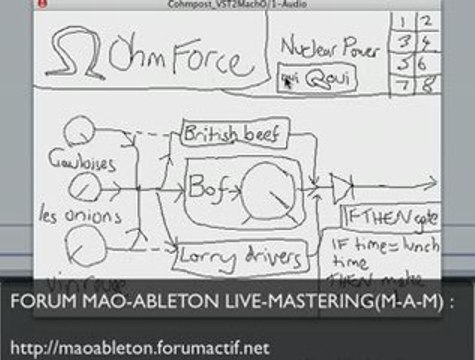 OHMFORCE COHMPOST VSTI VST FREE GRATUIT DIDGUITARE