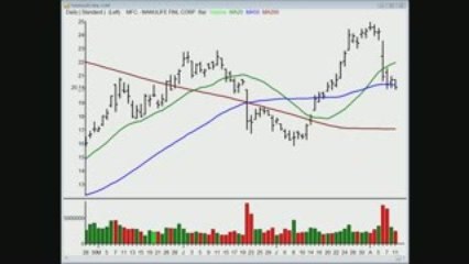TraderInsight.com Stocks and Sectors on the Radar: August 12