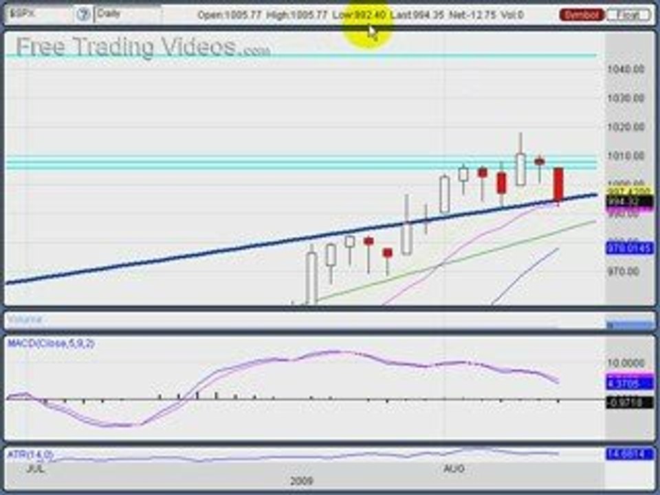 August 11, 09 : Stock Trading using Technical Analysis