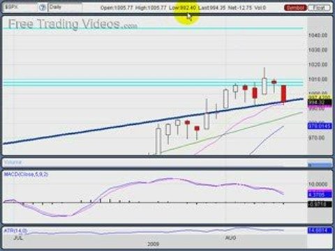 August 11, 09 : Stock Trading using Technical Analysis