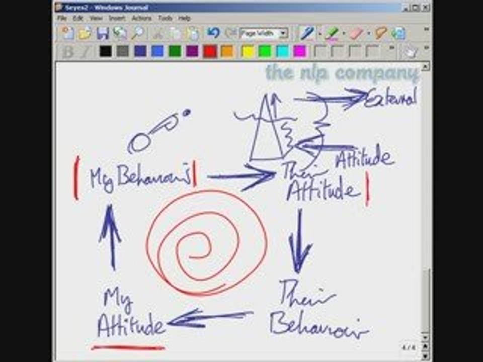 Hypnotic Persuasive Techniques Insight 02