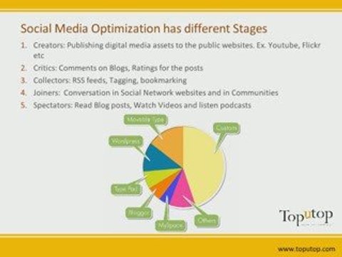 Social Media Optimization