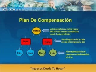 Como Ganar Dinero Extra En Linea