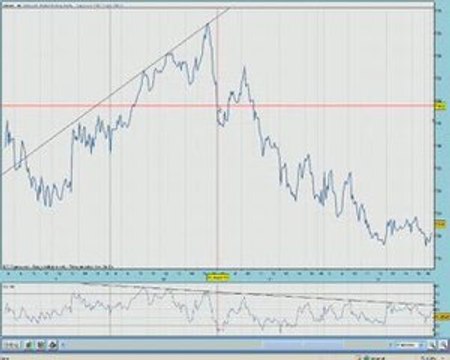 Trade Of The Week: Intercontinental Hotels Group