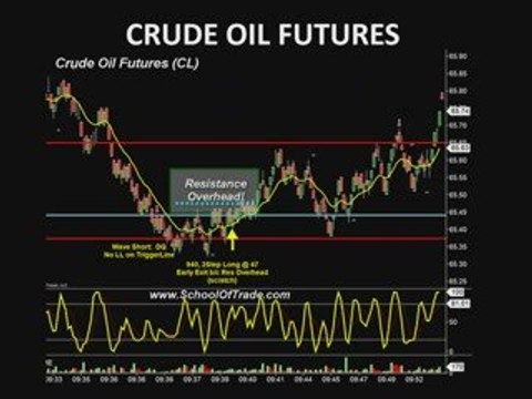 Futures Trade August Trade Results, Still Taking Profits.