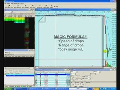 Learn Amazing daytrading results in realtime