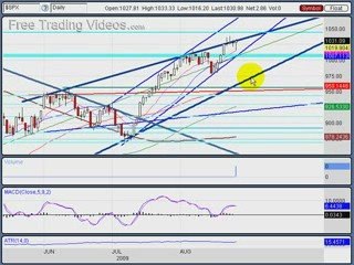 August 27, 09 Stock Trading --Technical Analysis - sideways