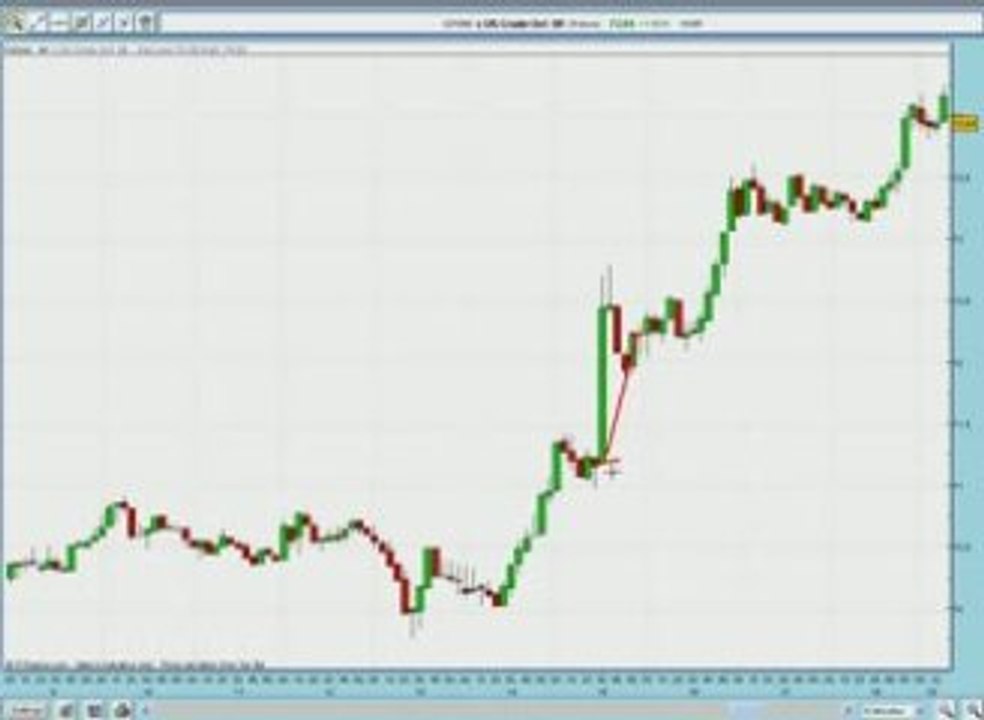 Trade Of The Week: WTI Crude Oil