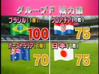Worldcup  日本  クロアチア