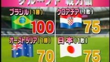 Worldcup  日本  クロアチア