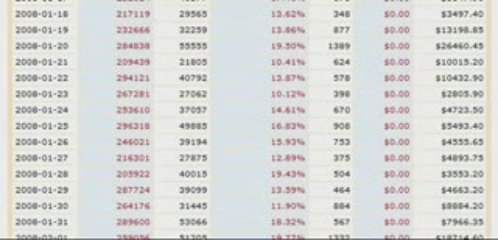 Discover the Truth About Maverick Money Makers 💰 – Honest Reviews & Insights