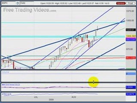 August 24, 09 : Stock Trading using Technical Analysis