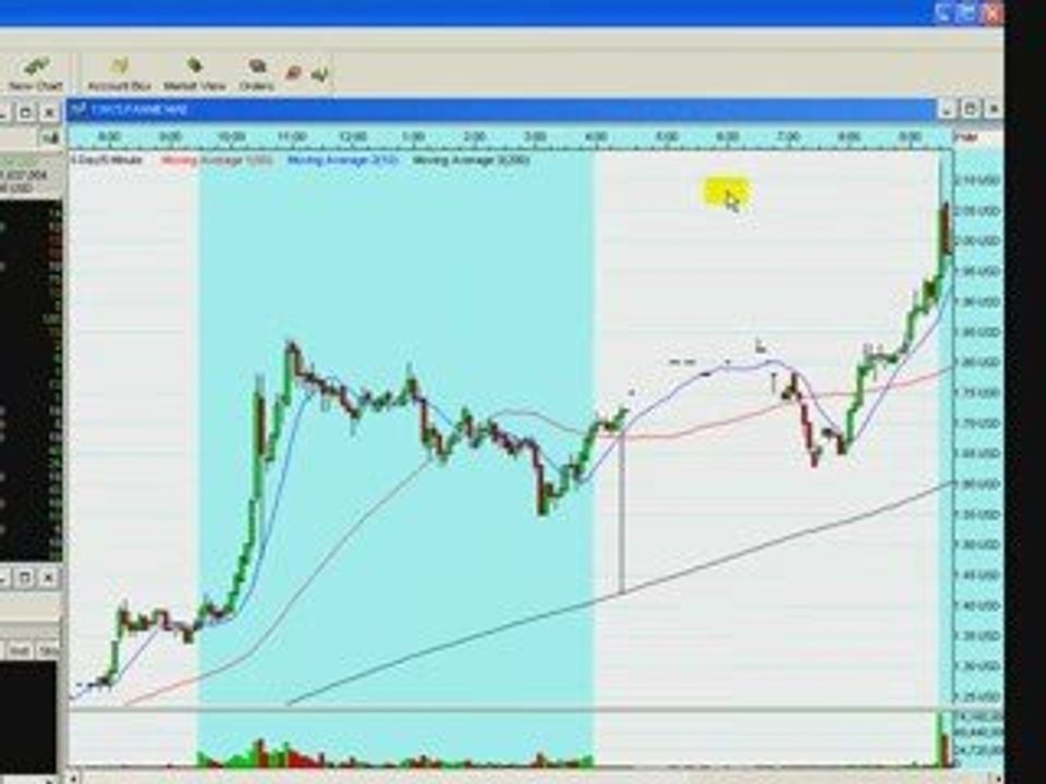 Its believable  that  anyone can be A Super Trader!