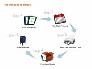 Rent Textbooks