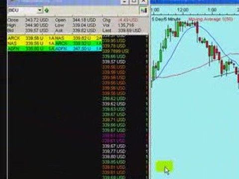 daytrading Free falling short daytrading tricks