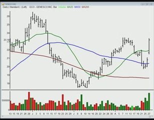 TraderInsight.com Stocks and Sectors on the Radar: August 28