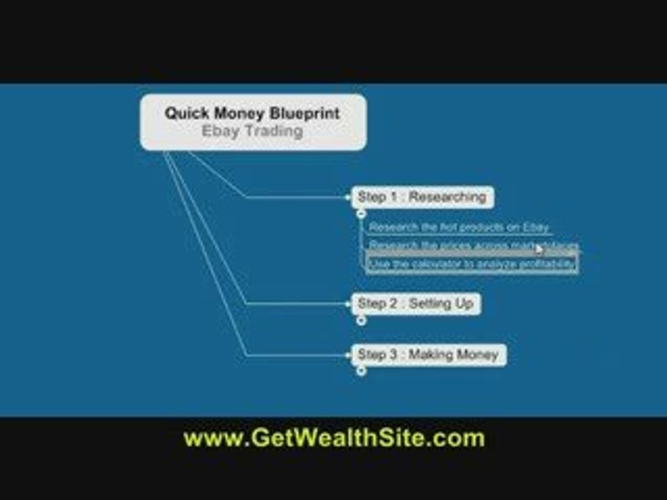 Work From Home Internet Business Video A1