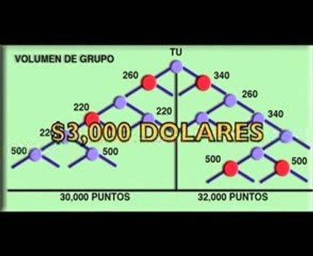 AGEL - La gran oportunidad PARTE 2 ageleumadrid.com/agel