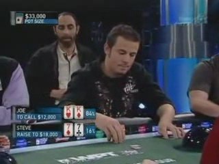 WPT Fathers and Sons 2006 Pt02