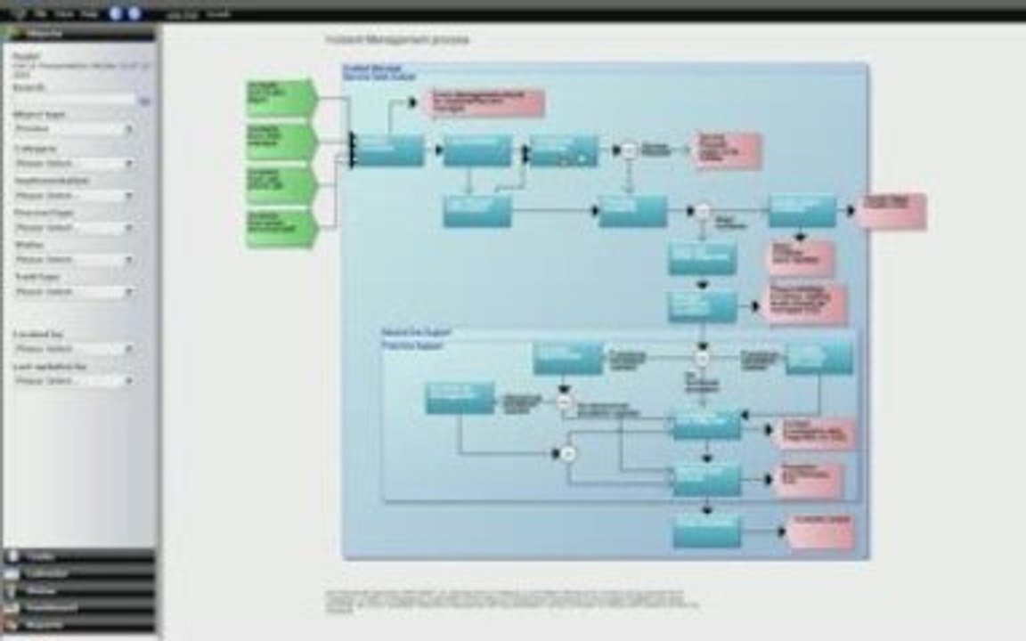 How to manage multiple compliance regimes