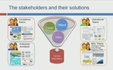 The Importance of an Enterprise Model