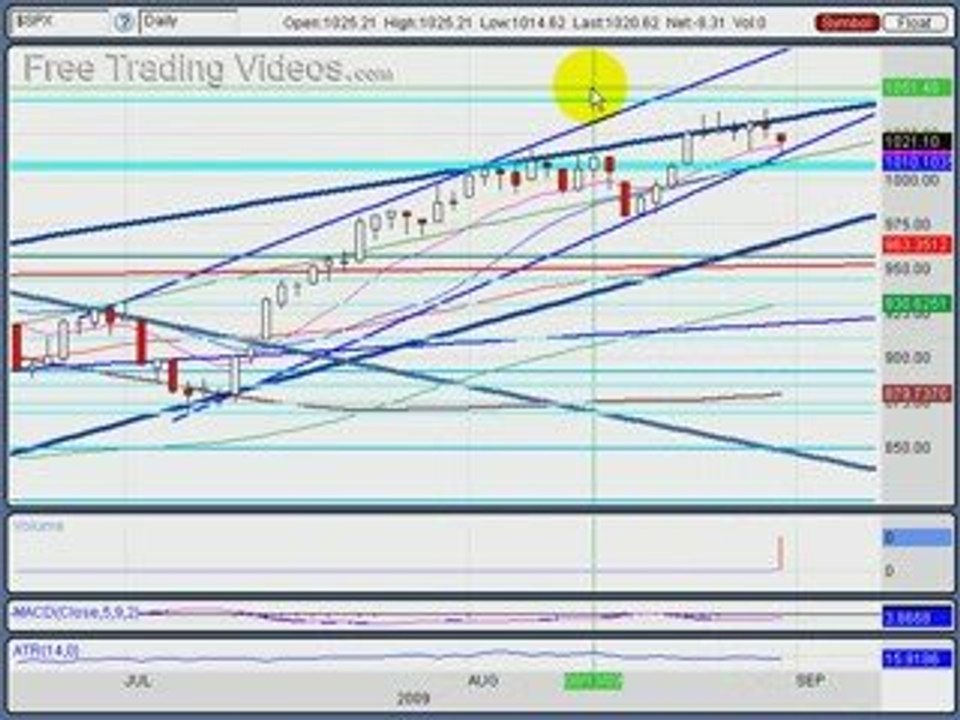 August 31, 09 Stock Trading using Technical Analysis