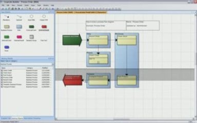 How to draw a process flow diagram