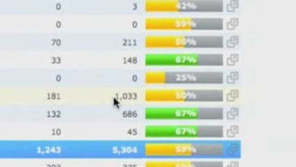 Make More intenret Marketing Sales