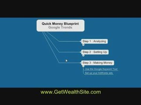 Work From Home On The Internet And Make Money 4