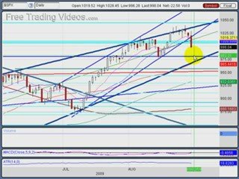 Sept. 01, 09 Stock Trading using Technical Analysis