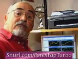 Forex Trading System | Forex Trading Charts