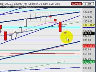 Sept. 2, 09 Stock Trading using Technical Analysis