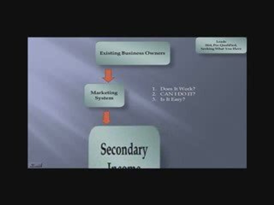 How to become self employed with Dift. Lead Types