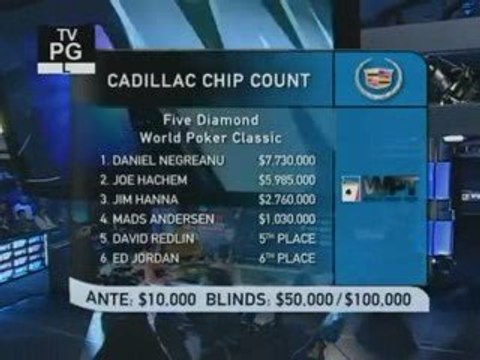 WPT Doyle Brunson North American Poker Classic 2006 pt4