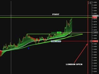 forex scalping 4 9 2009