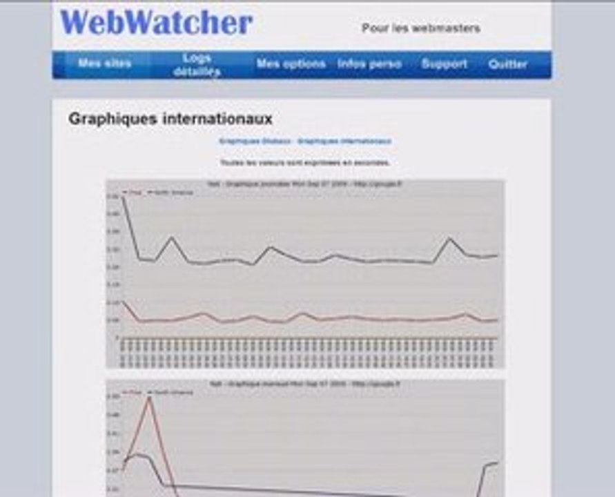 Webwatcher